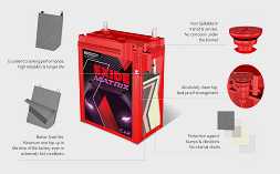 Exide Battery Cca Rating Chart