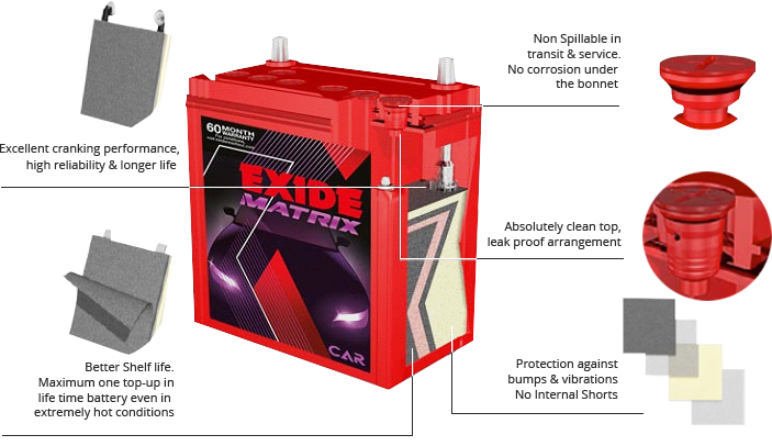 Exide Matrix battery